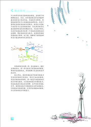 页码 (15)