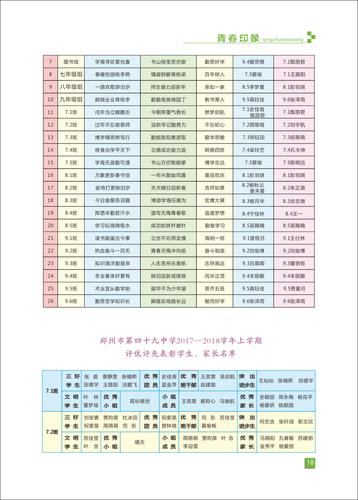 页码 (18)