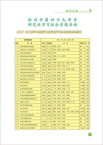 页码 (44)