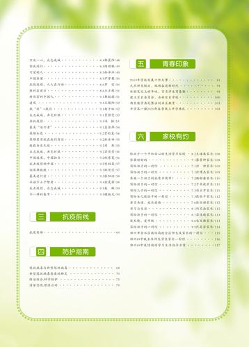 目录 (2)