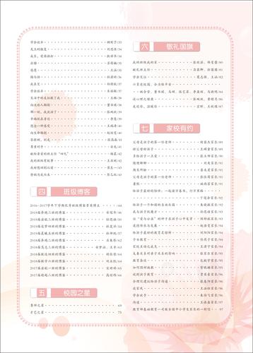 目录 (2)