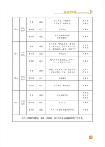 页码 (20)