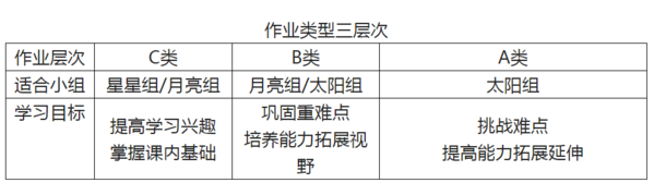 作业类型三层次 作业类型三层次