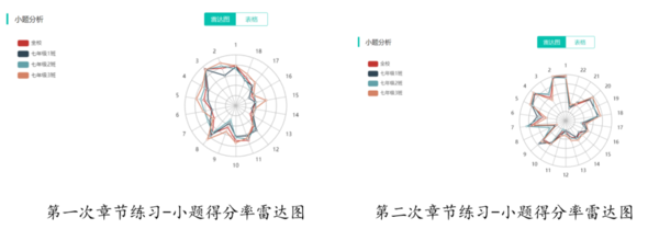 小题分析